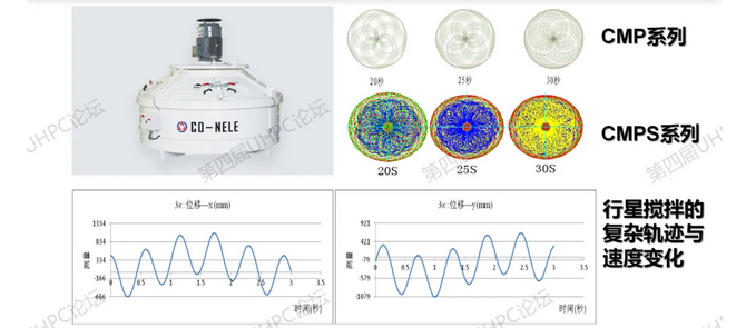 科尼樂(lè)UHPC攪拌機(jī)
